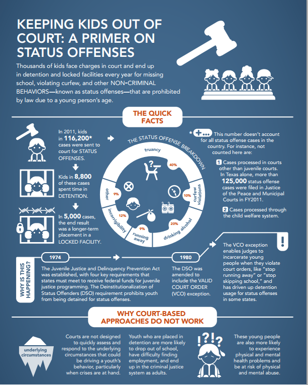 sorc-releases-infographic-on-status-offenses-cjj